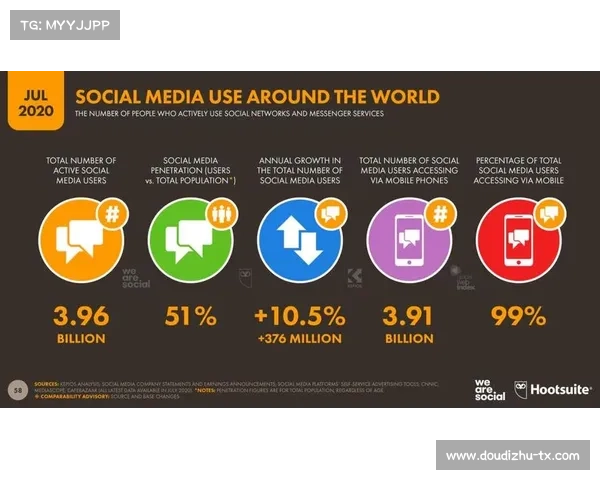 球员社交媒体使用新规出台，违规将面临罚款